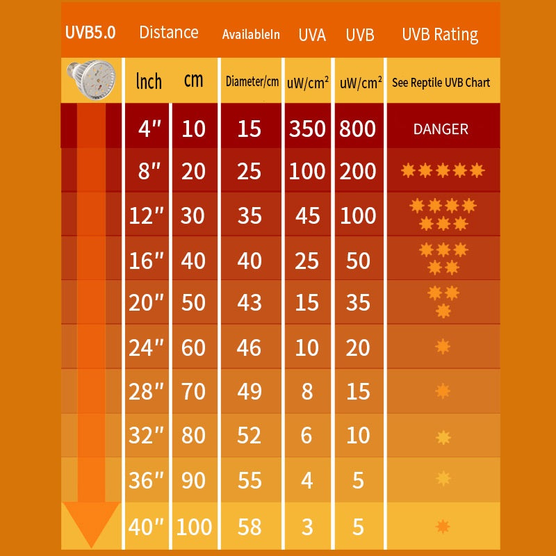 Full Spectrum UVA UVB Reptile LED Light Bulb