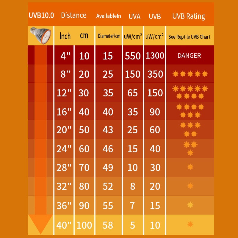 Full Spectrum UVA UVB Reptile LED Light Bulb